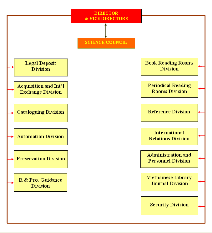 organization-e